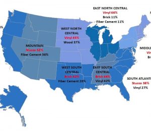 Most Common Exteriors