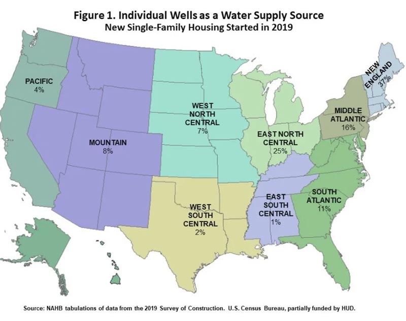 Wells Water Supply by State