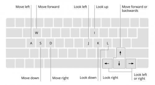 Matterport Inside Keyboard Shortcuts